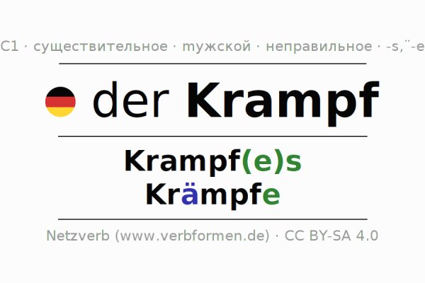 Kraken актуальное