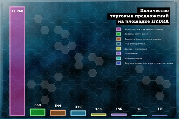 Какая сейчас ссылка на кракен