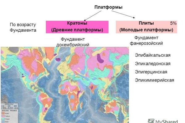 Кракен рабочее на сегодня сайт