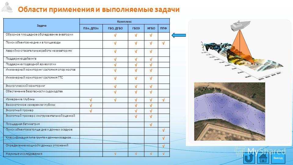 Список даркнет сайтов
